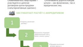 Аккредитивы в Сбербанке: стоимость и условия