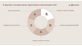 Арест на кредит: что это означает в L’Occitane