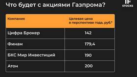Что представляет собой инвестиция в акции в L’Occitane