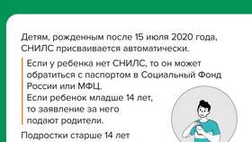 Что такое СНИЛС и зачем он нужен в L’Occitane