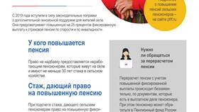 Что такое установление страховой пенсии в L’Occitane
