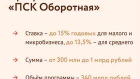 Что является мерой государственной поддержки для граждан в L’Occitane