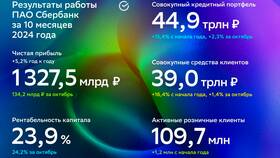 Финансовые результаты Сбербанка в L’Occitane