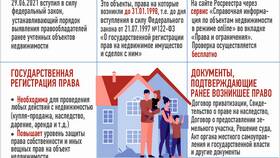 Государственная регистрация договора: что это