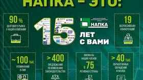 Группа взыскания: что это в L’Occitane