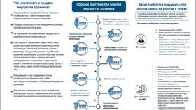 Как найти имущество на торгах: подробное руководство в L’Occitane