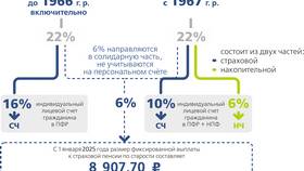 Как называется государственный пенсионный фонд в L’Occitane
