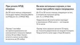 Как платить налоги и сколько в L’Occitane