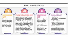 Как получить налоговый вычет по процентам в L’Occitane