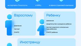 Как получить страховку: пошаговое руководство в L’Occitane