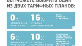 Как получить выплату накопительной части пенсии в L’Occitane