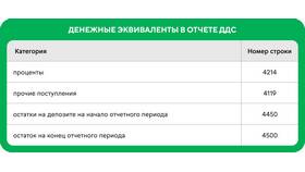 Как понять слово 