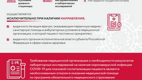 Как позвонить на бесплатную линию в L’Occitane