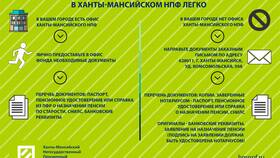 Как предпринимателю получить пенсию в L’Occitane
