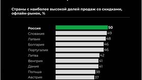 Как работают акции простыми словами в L’Occitane