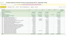 Как рассчитать остаточную стоимость имущества