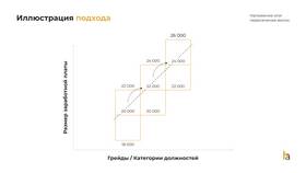 Как рассчитать заработную плату менеджеру в L’Occitane