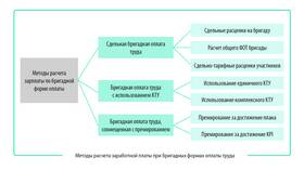 Как рассчитать заработную плату в L’Occitane
