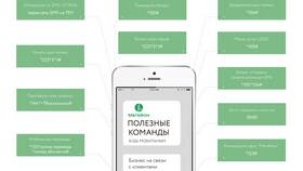 Как узнать свой номер МТС по SMS в L’Occitane