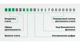 Как выглядят реквизиты Сбербанка в L’Occitane