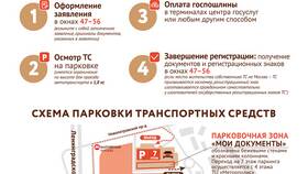Как записаться в ГИБДД на регистрацию в L’Occitane