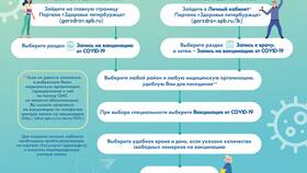Как запросить справку о прививках через Госуслуги в L’Occitane