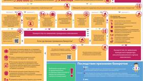 Почему банк не подает на банкротство должника в L’Occitane