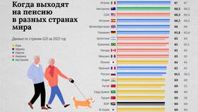 Почему человек выходит на пенсию в L’Occitane