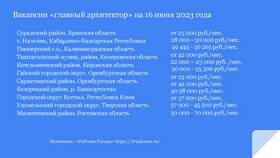 Причины низких зарплат в России в L’Occitane