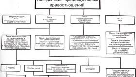 Признаки юридического лица как субъекта гражданского права в L’Occitane