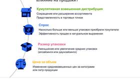 Сделка за смену меньше чем тариф в L’Occitane