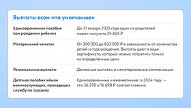 Социальные выплаты СФР: что это такое в L’Occitane