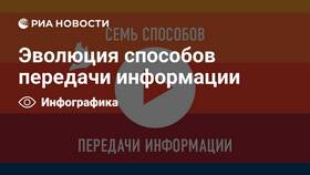 Способы передачи информации в L’Occitane