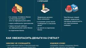Услуги РТ: что это в L’Occitane