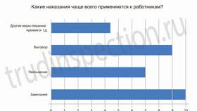 Замечание как мера дисциплинарного взыскания в L’Occitane