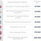 Как получить субсидию на установку ГБО