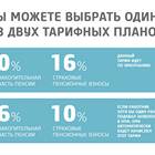 Как увеличить накопительную часть пенсии в НПФ