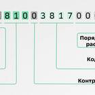 Как выглядят реквизиты Сбербанка