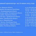 Причины низких зарплат в России