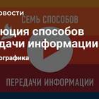 Способы передачи информации